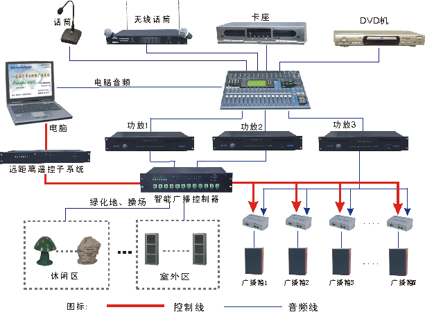 【廣播系統(tǒng)】幾類廣播系統(tǒng)的簡單介紹