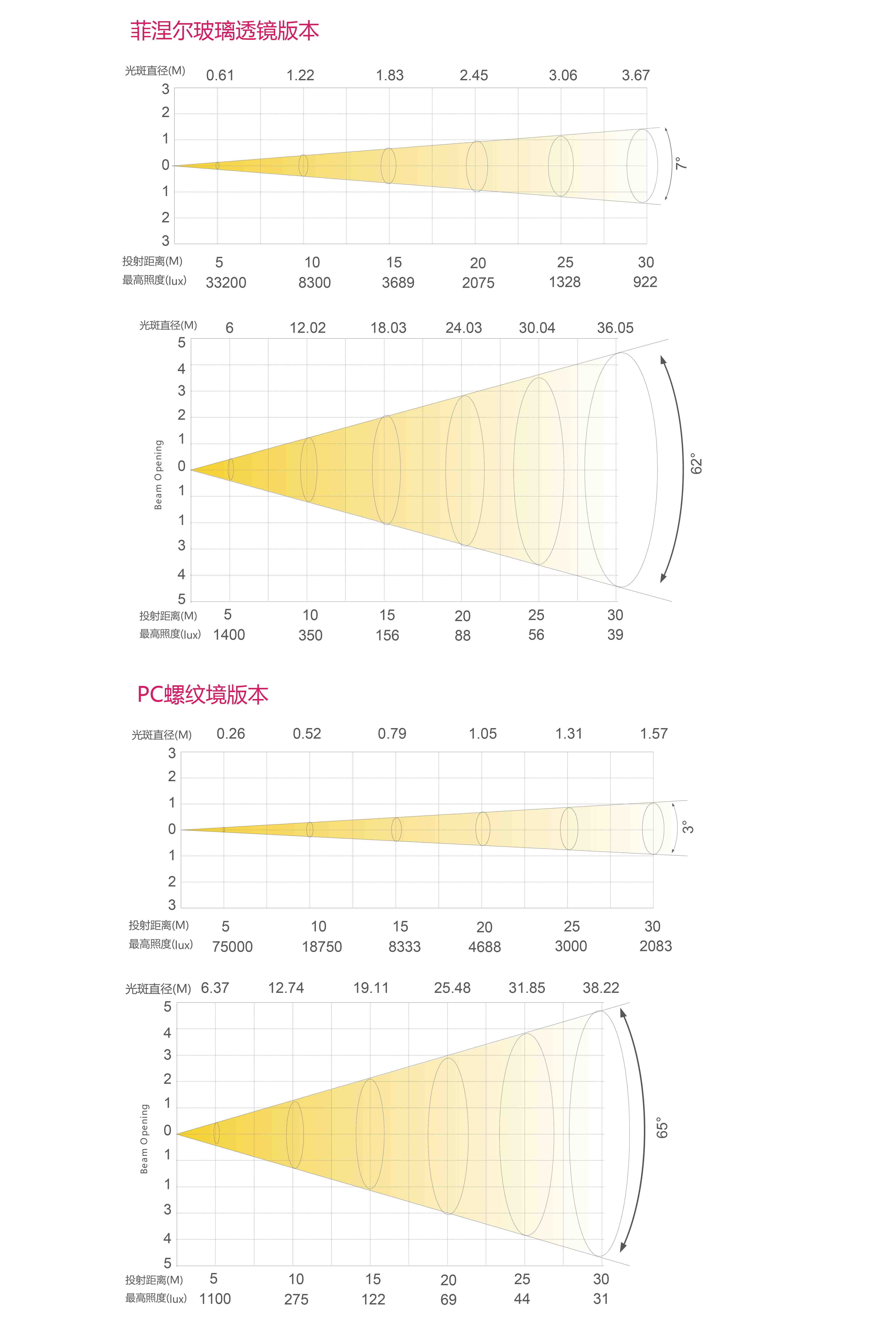 搖頭染色切割燈照度圖