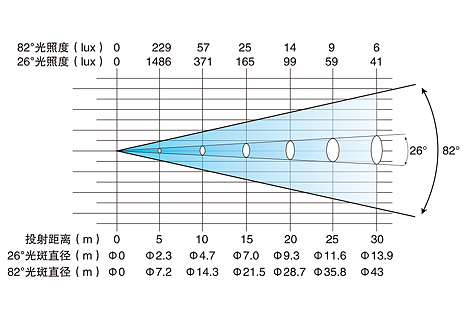 影視聚光燈照度圖
